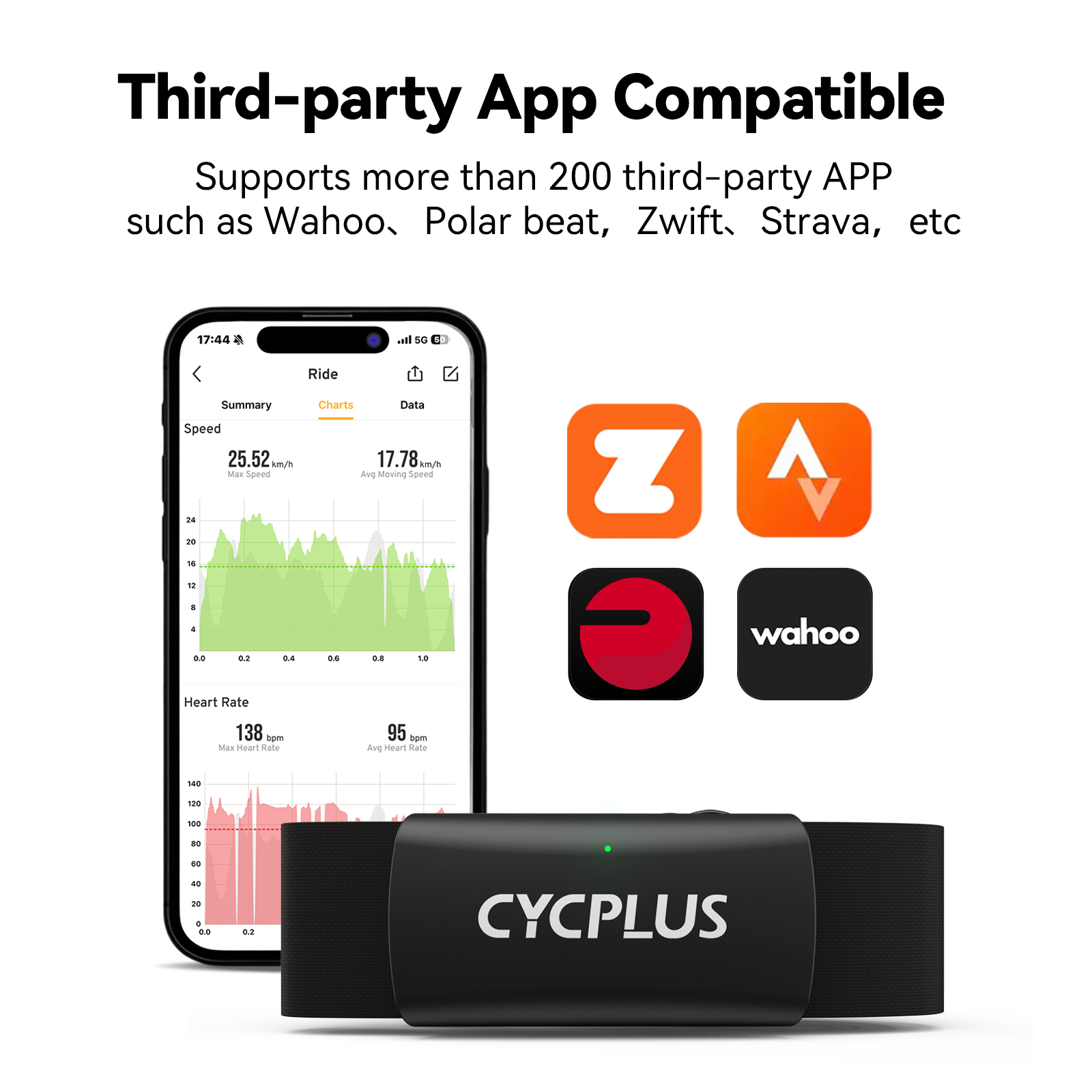 CYCPLUS H2心拍数モニターチェストストラップ BLE - Health Monitors のレビューと価格